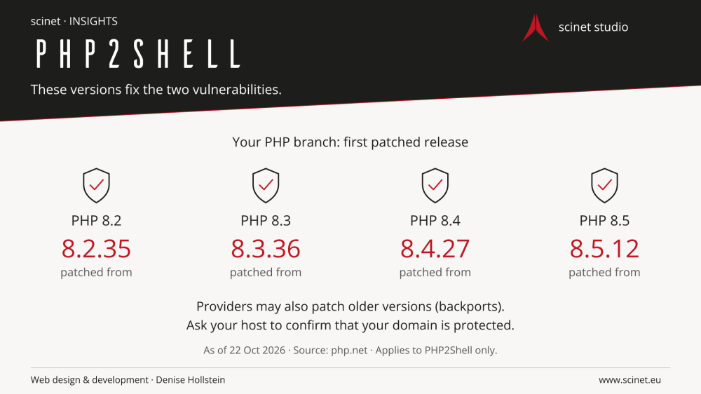PHP2Shell: fixed from PHP 8.2.35, 8.3.36, 8.4.27 and 8.5.12. Ask your provider to confirm any backported fixes separately.