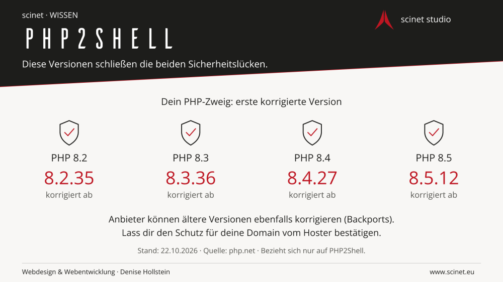 PHP2Shell: korrigiert ab PHP 8.2.35, 8.3.36, 8.4.27 und 8.5.12. Anbieter-Backports gesondert bestätigen lassen.