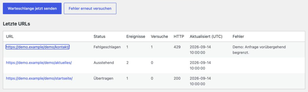 IndexNow-Warteschlange mit drei Demo-URLs und den Status Fehlgeschlagen, Ausstehend und Übertragen.
